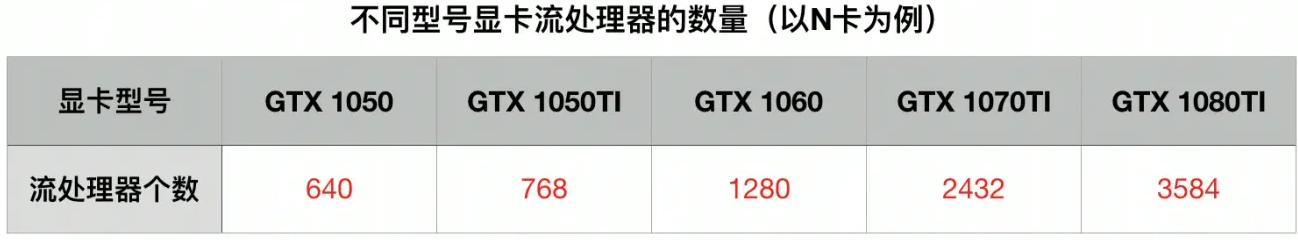 自己买硬件组装电脑,电脑组装硬件的先后顺序