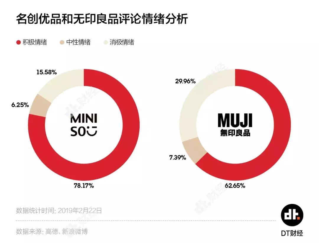 你为什么一次又一次走进名创优品?|蔡掌门