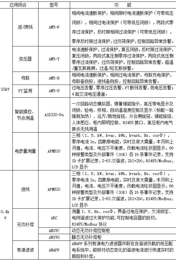 智慧管廊物联网综合解决方案