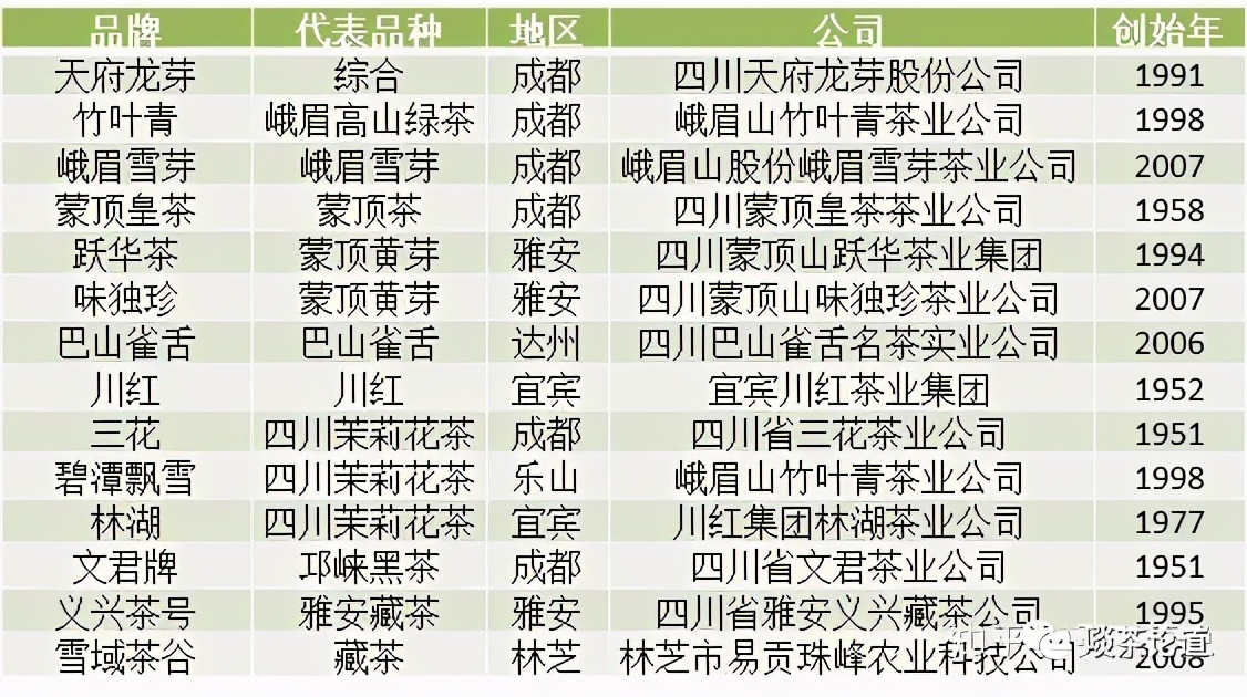 中国十大茶叶公司品牌排行榜,哪个品牌的茶叶比较高端好喝