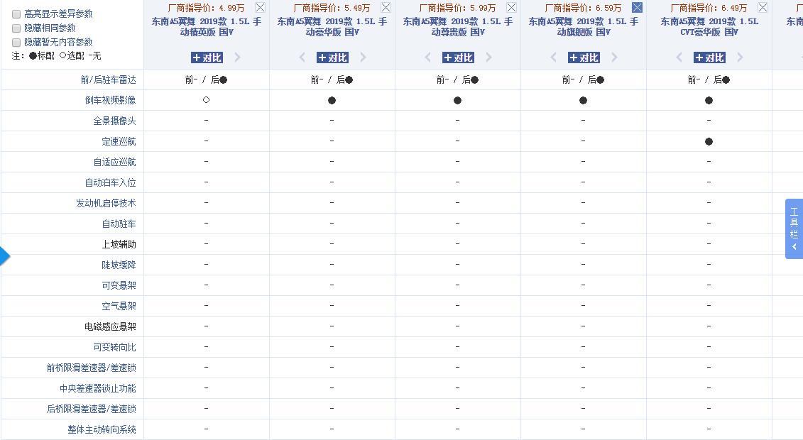 DX3、DX7销量惨淡,4A91三菱发动机,A5翼舞能拯救东南?