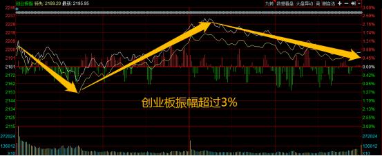 创业板跌破半年线怎样看,创业板跌破1700点怎么办