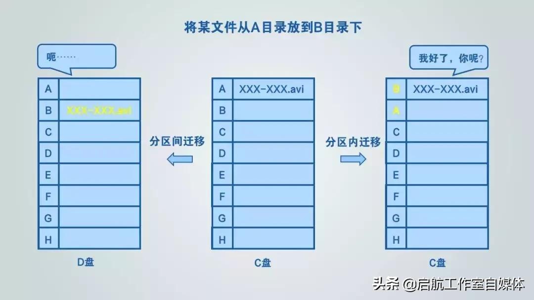 三招可让c盘变得干净清爽,各种关于c盘的知识