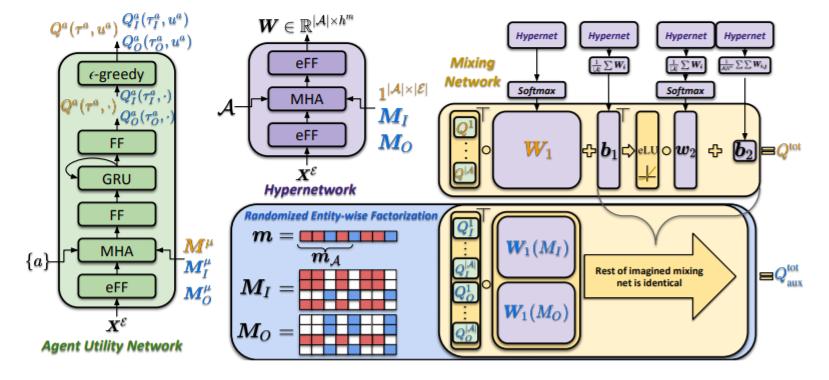 2023icml论文结果,icml2022计划