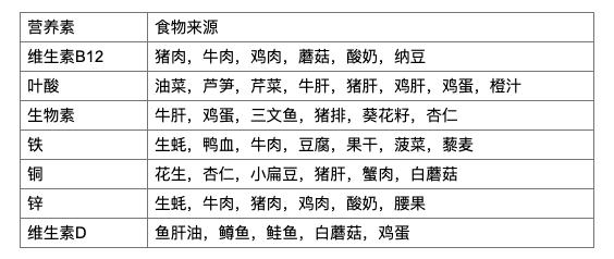 跑步可以减少白发吗,减少白发的食疗方法