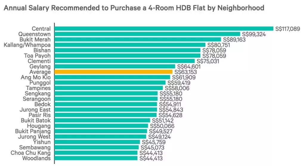 拿到新加坡offer,新加坡月薪1万新币要去吗