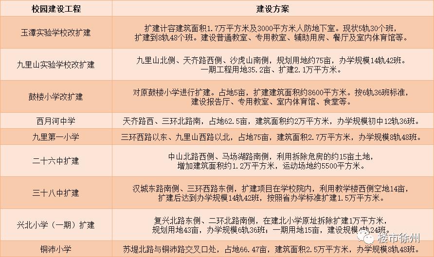 徐州大爆发,徐州交通大爆发