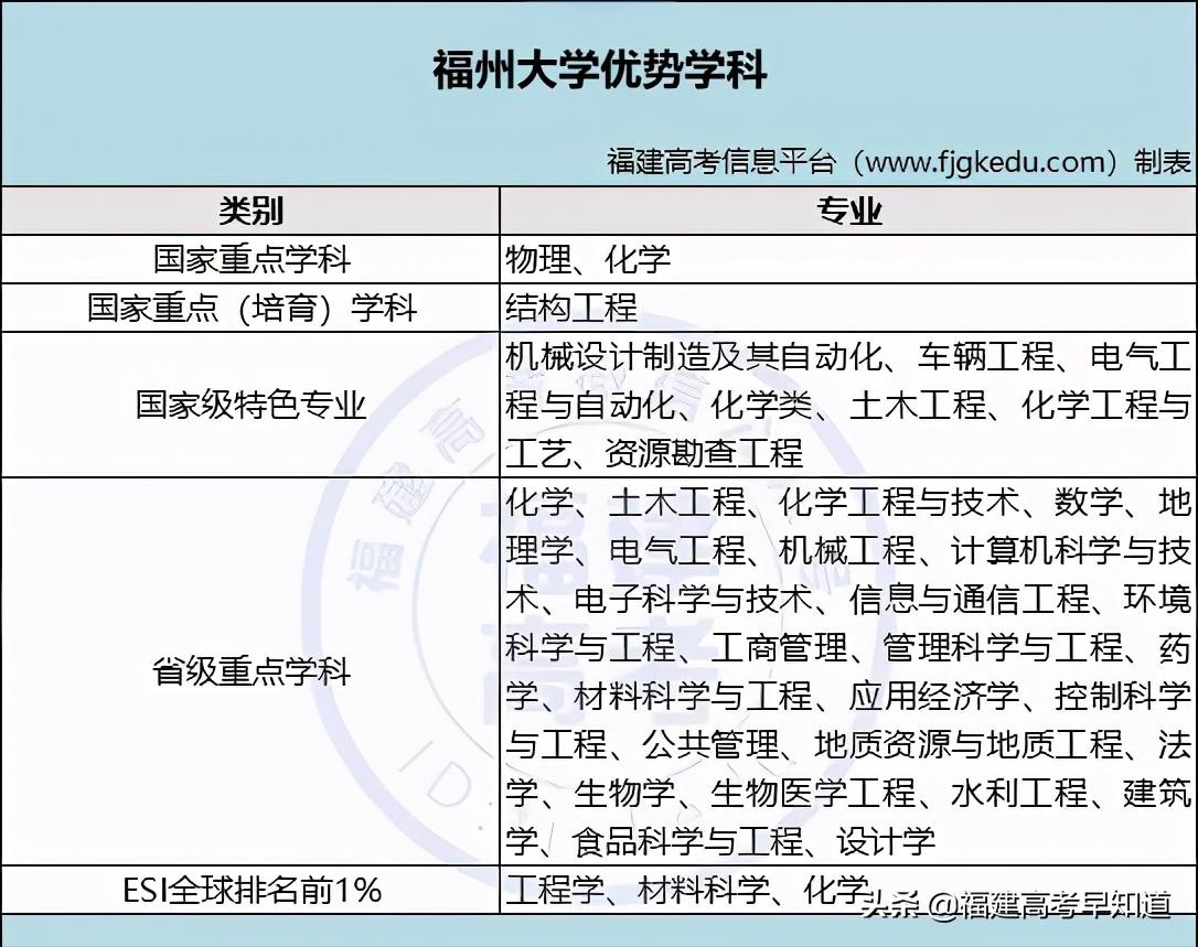 福建省高考多少名可以进福州大学,福建考生要多少分能上山东大学