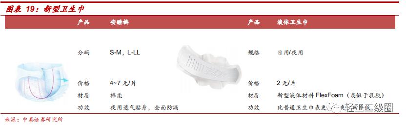 卫生巾市场分析报告,卫生巾市场分析