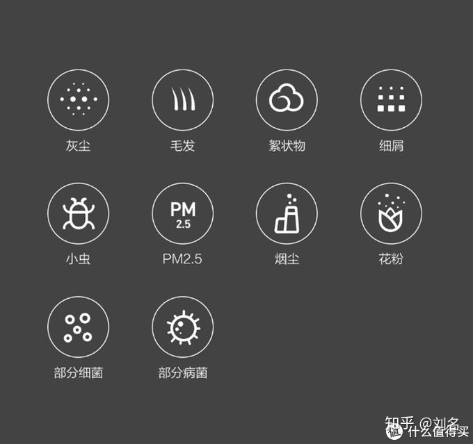 新风系统的十条小知识,新风机小知识