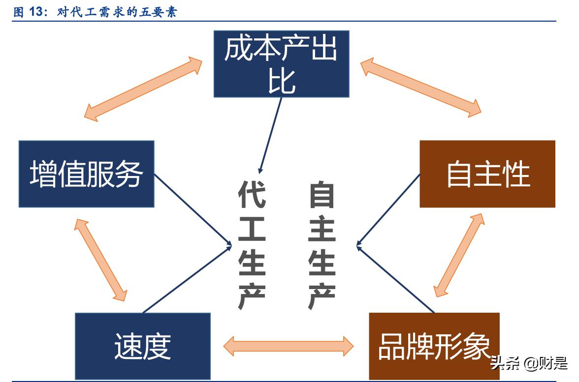 化妆品行业的现状和发展趋势图表,中国化妆品行业现状及发展趋势
