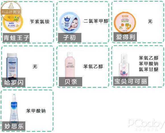 儿童爽身粉安全性评测,4个成分分析一一道来