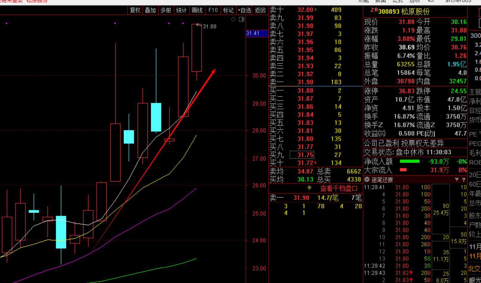 投资最重要的就是底层逻辑,逻辑与投资