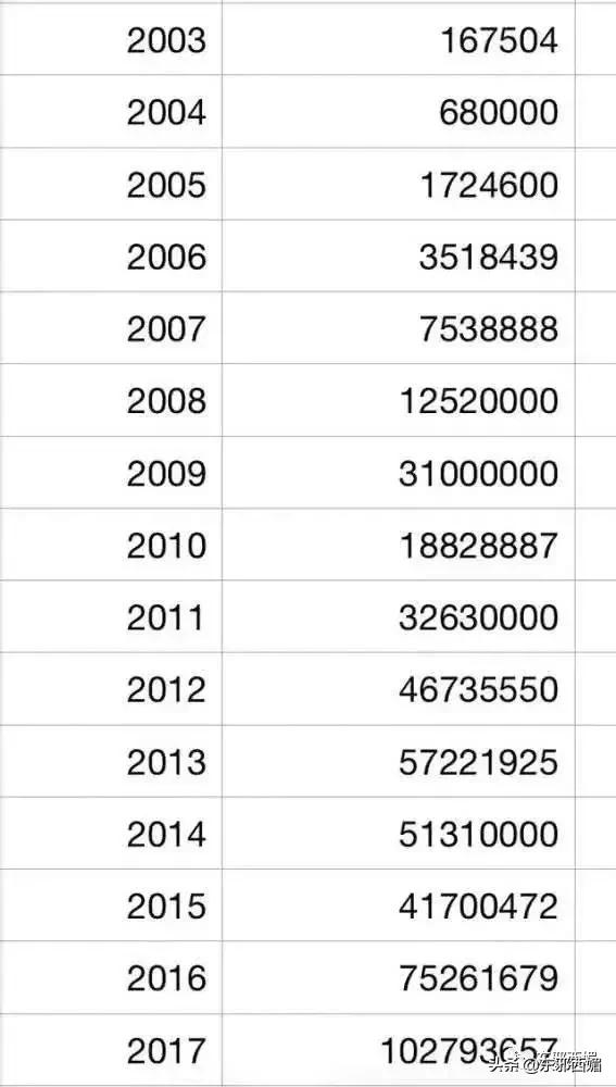 娱乐圈消费降级,娱乐圈降级消费