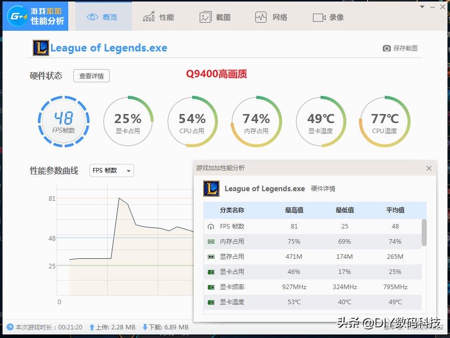 玩英雄联盟对主板有要求吗,玩英雄联盟对显卡的要求高吗