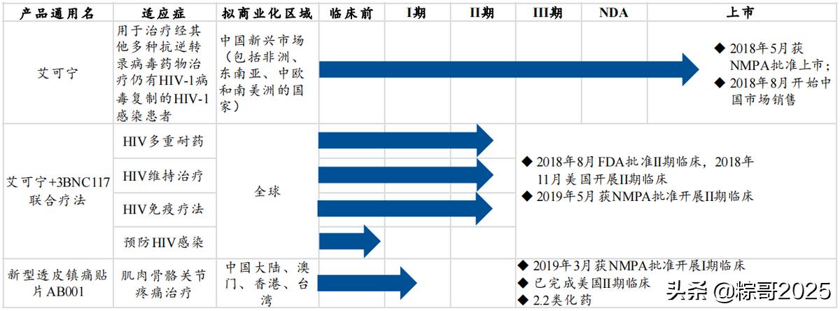 五年持续亏损的上市公司,生物医药龙头19年净利润超400%