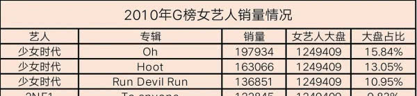 各大专辑销量排行表,近20年专辑销量第一都是谁