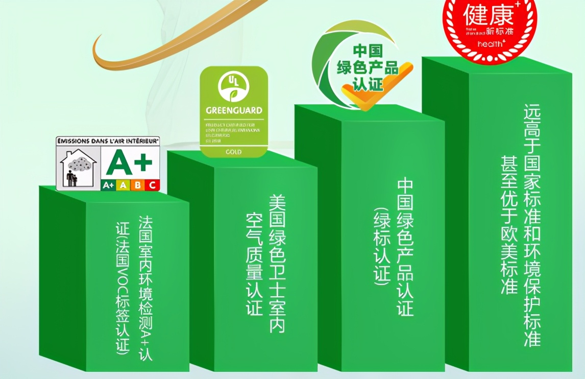 儿童甲醛检测多少是超标,儿童乳胶漆甲醛含量多少