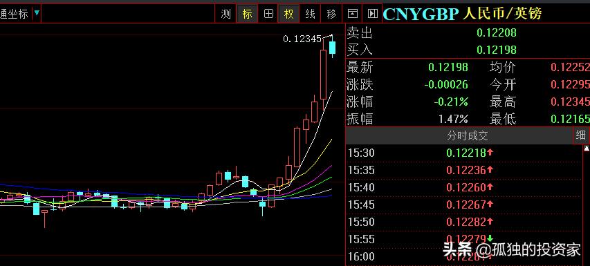 值得收藏又便宜的外币,什么样的外币最便宜