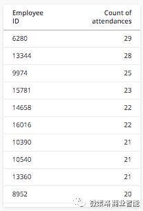 杨超越怎么做的练习生,杨超越为什么玩编程