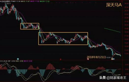 股票震荡行情分析,新手入市如何看股市行情图