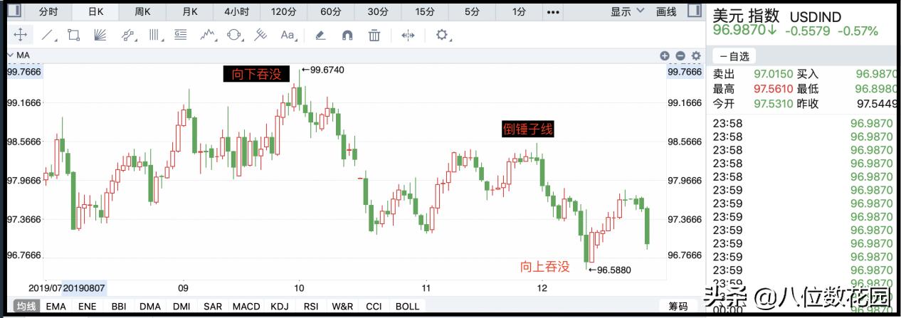 实战k线图解法大全,60分钟k线怎么看懂
