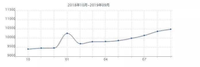 沈阳各区房价一览表最新,沈阳各区房价最新消息