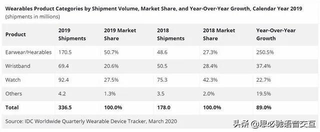 ai通话降噪蓝牙耳机,ai智能语音骨传导耳机测评