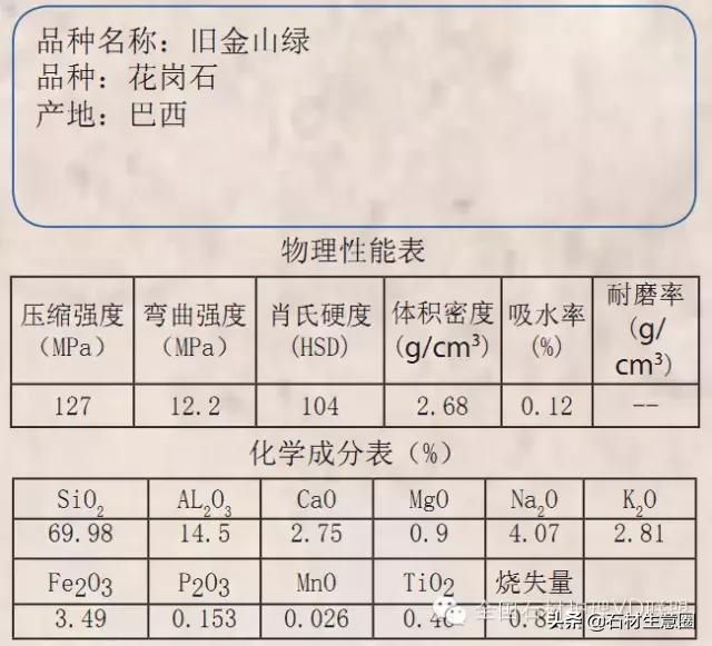 天然石材20跟25的区别,天然石材含有的矿物质几种