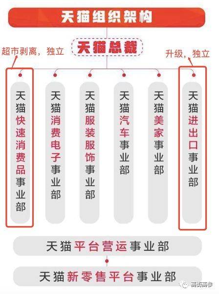 京东老将们为何“倒戈”，力挺阿里鏖战“商超”