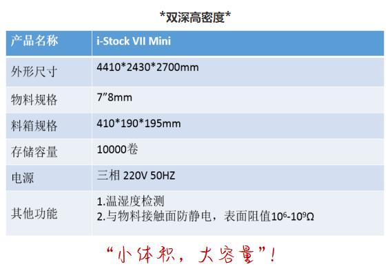 i-StockVIIMini智能仓储在线租赁！