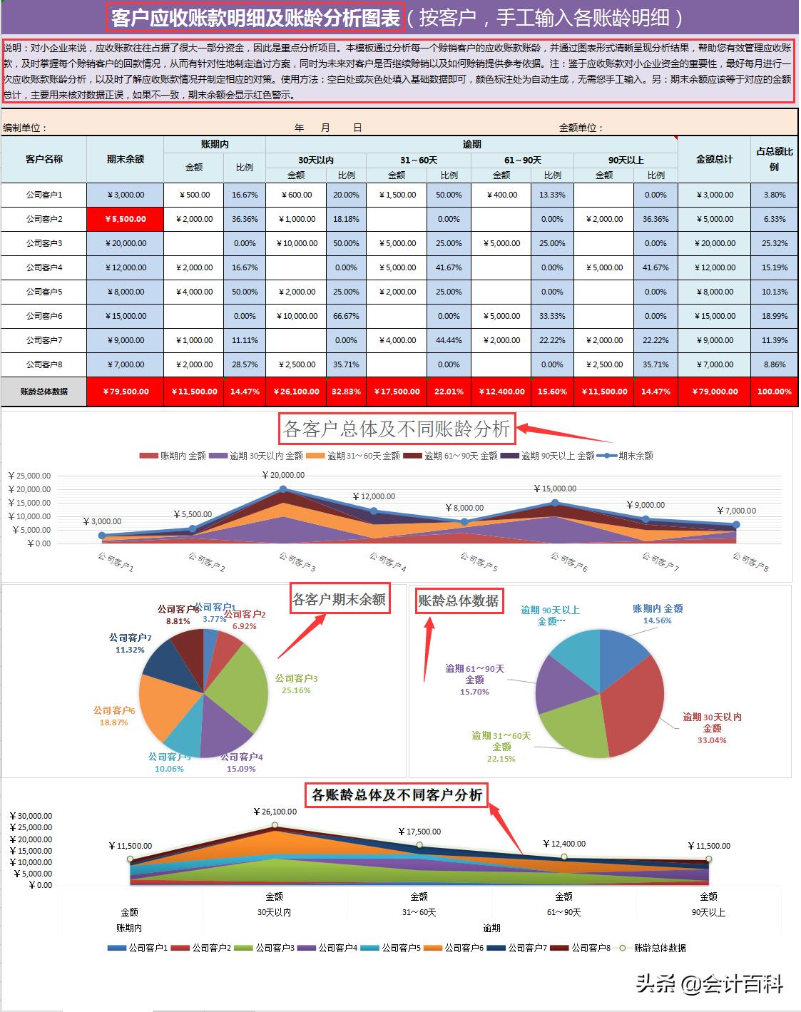 财务表格公式自动计算模板,excel制作财务收支表格教程