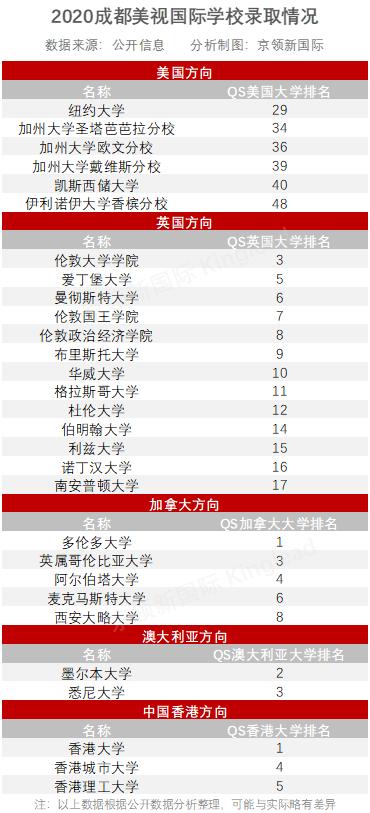 成都美视国际学校的标准是什么,成都国际美视学校