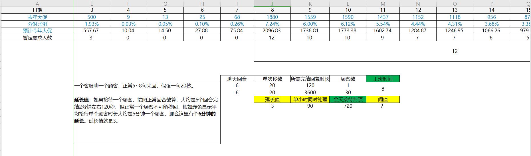 大促客服团队激励方案,大促客服操作流程