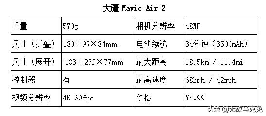 大疆无人机哪一款拍照最好,2021大疆无人机性价比最好的一款
