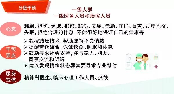 防控心理健康疏导宣传,防疫心理疏导让人暖心