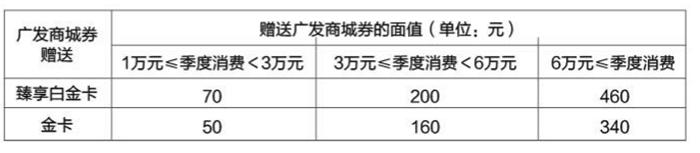 广发信用卡哪个卡种容易申请,2020广发信用卡哪个卡容易办