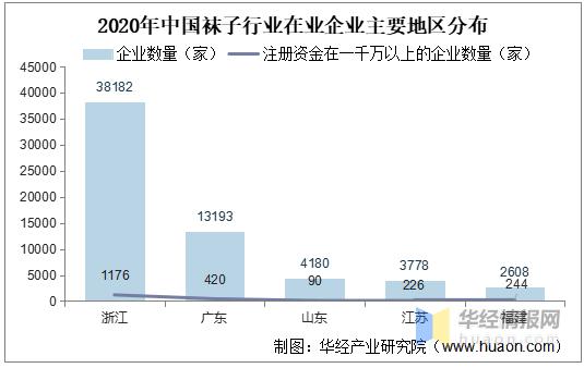 袜业未来发展趋势,棉袜行业分析
