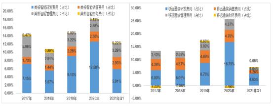 美格智能转型,美格智能深度解析