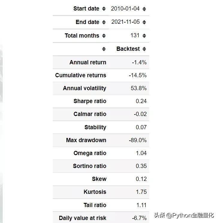获取股票数据并进行量化回测——基于ADX和MACD趋势策略