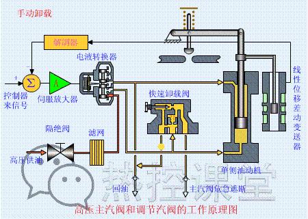 电厂各种设备视频大全,垃圾电厂主要设备及工作原理