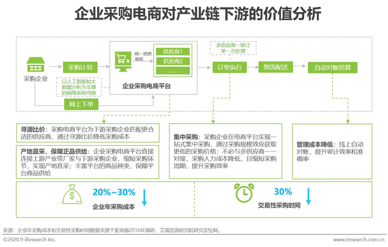 2021中国电商行业报告,中国电商购物报告