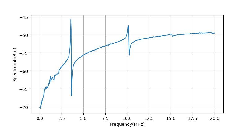特斯拉线圈谐振怎么调,特斯拉线圈的干扰原理