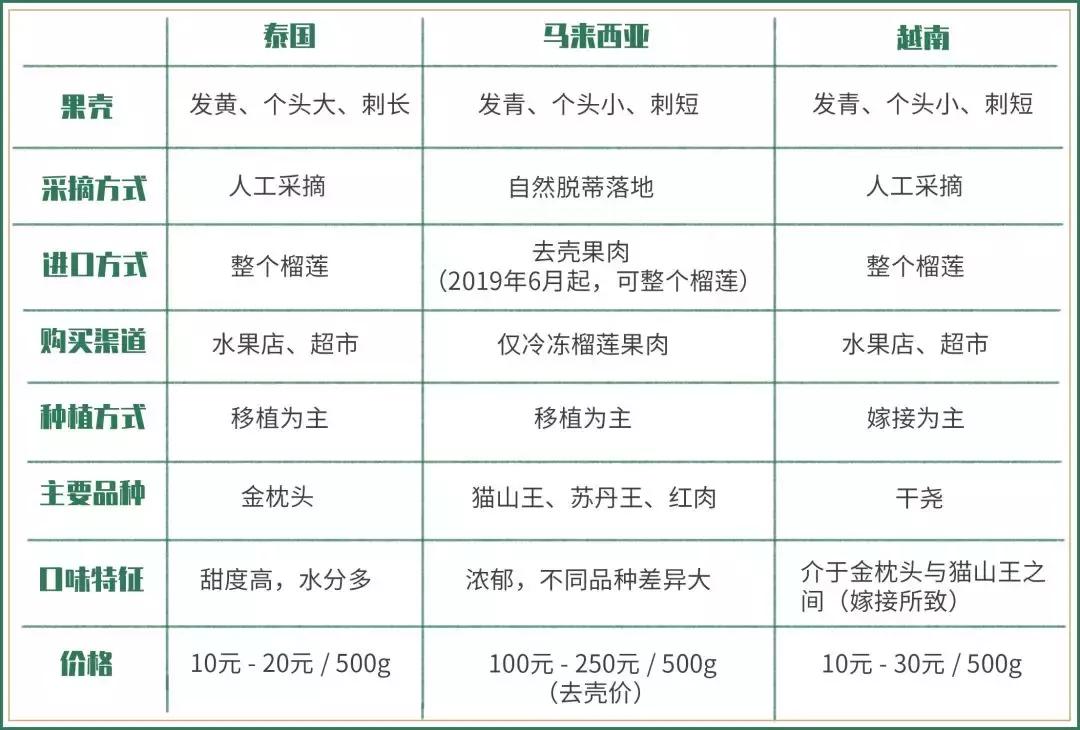 赌王派私人飞机买,蔡少芬怀孕也痴迷,凭啥它让*欲人**罢不能?