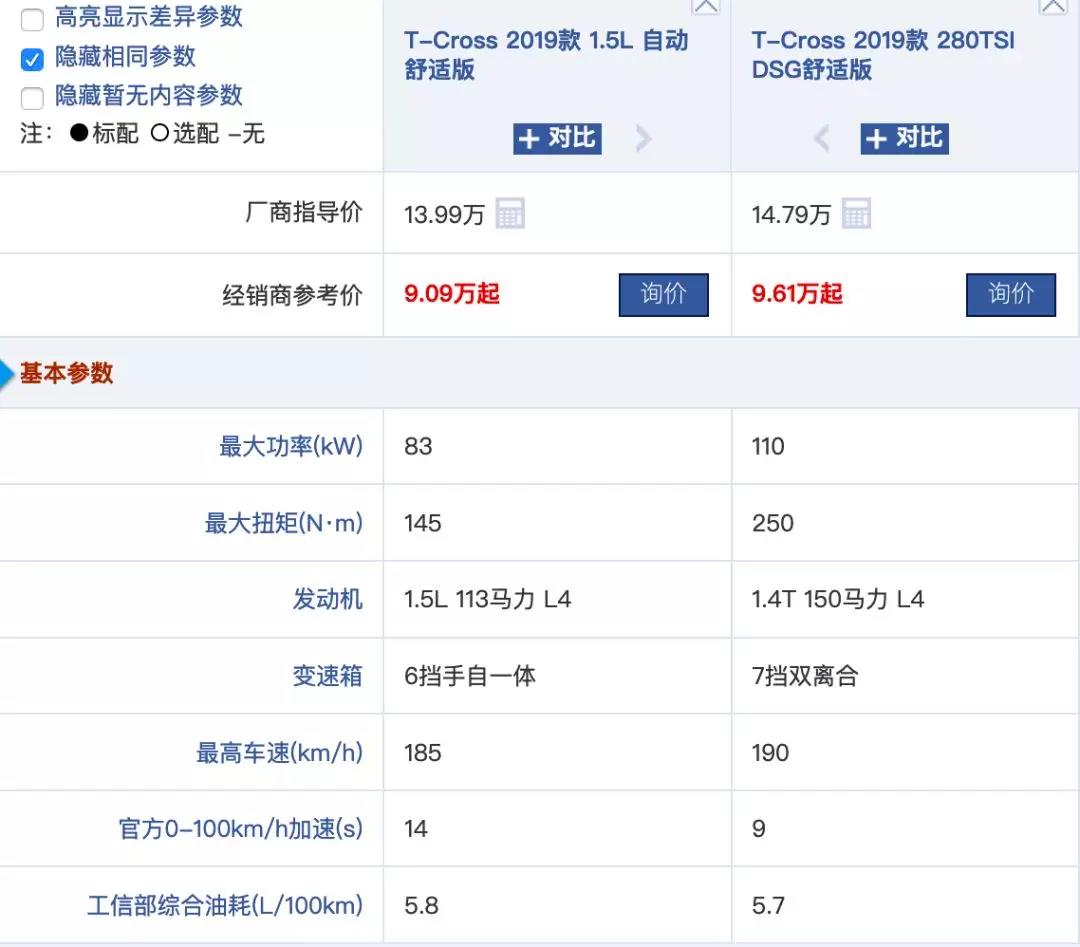 最低配车型真的买不到吗,低配车哪个配置值得购买