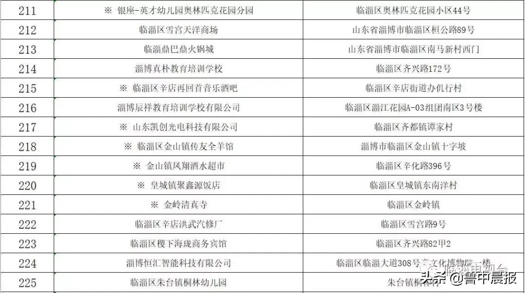茂业被点名曝光！还有这些火锅店、超市、儿童体验馆，都是同一个原因