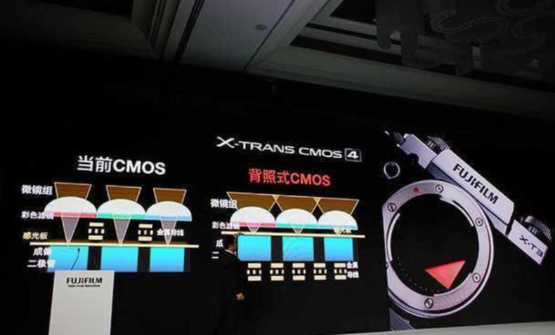 aps-c富士,富士xt3aps-c