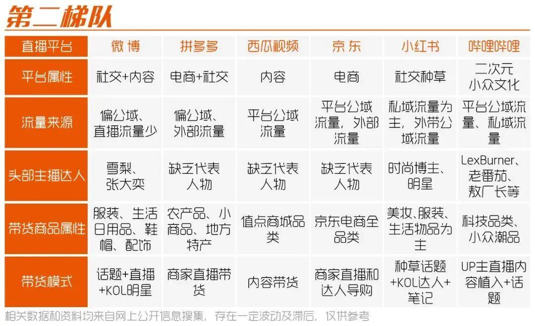 最有前景的5大直播平台,前十直播平台