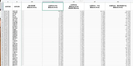 北交所的81只股票在哪里看,北交所目前跌得最惨的股票