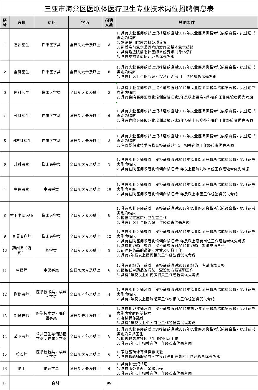 三亚市海棠区医联体,三亚市人民医院人才招聘